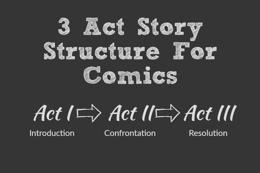 3 Act Story Structure For Comics